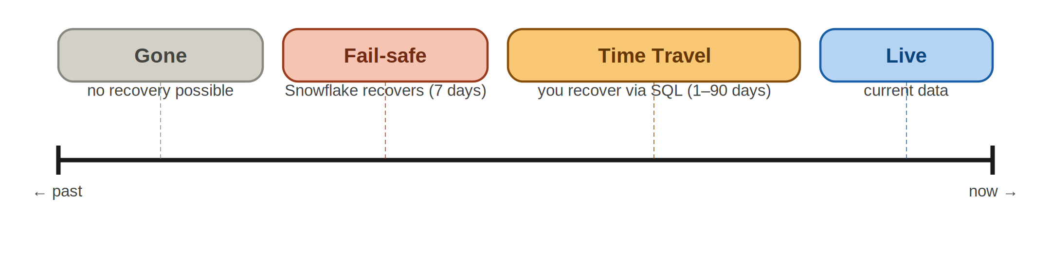 timeline.png