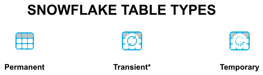 Table Types.png