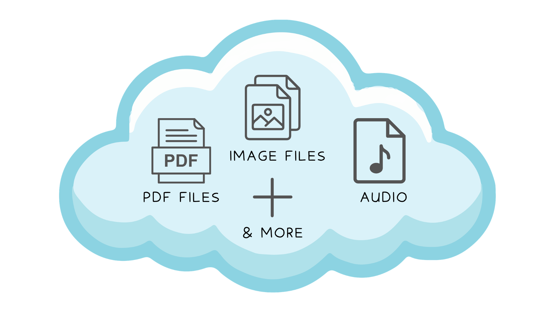 Cloud including files such as pdfs, images and audio