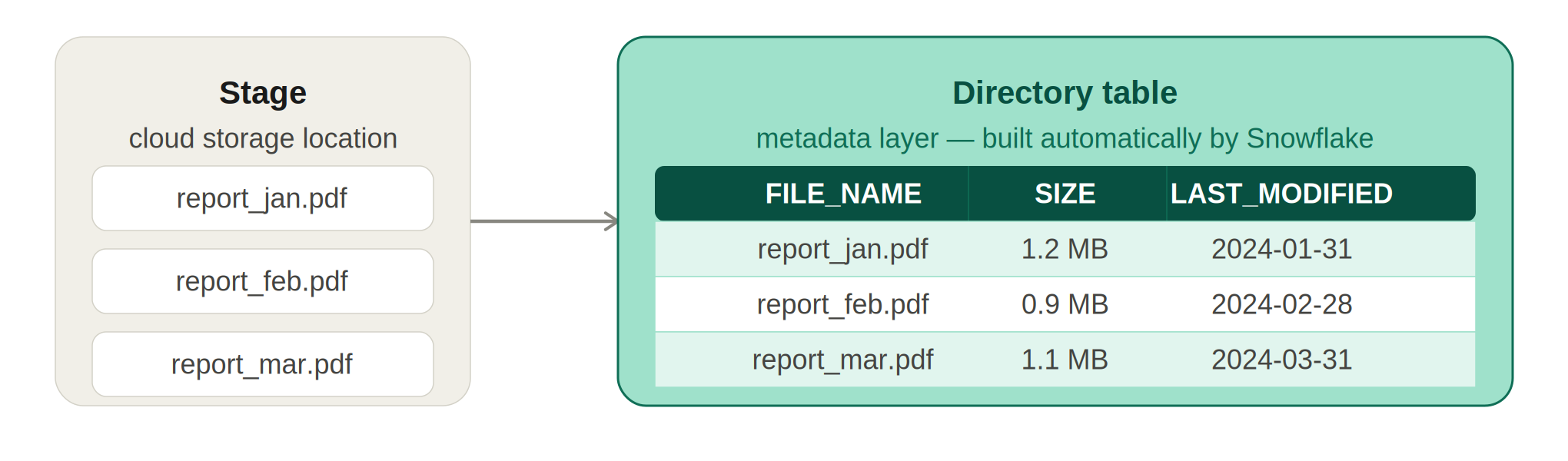 directory_table_top.png