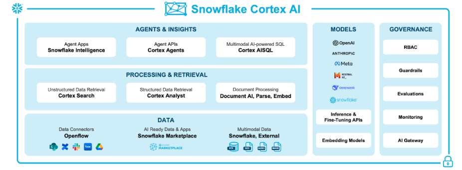 cortex_full_overview.png