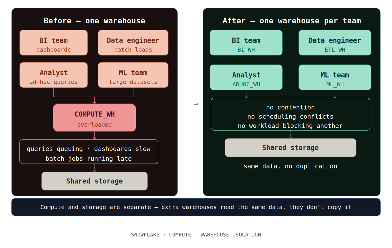 Too many workloads.png