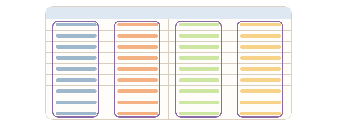 Diagram showing Parquet as column-oriented storage, with values from the same column grouped together.
