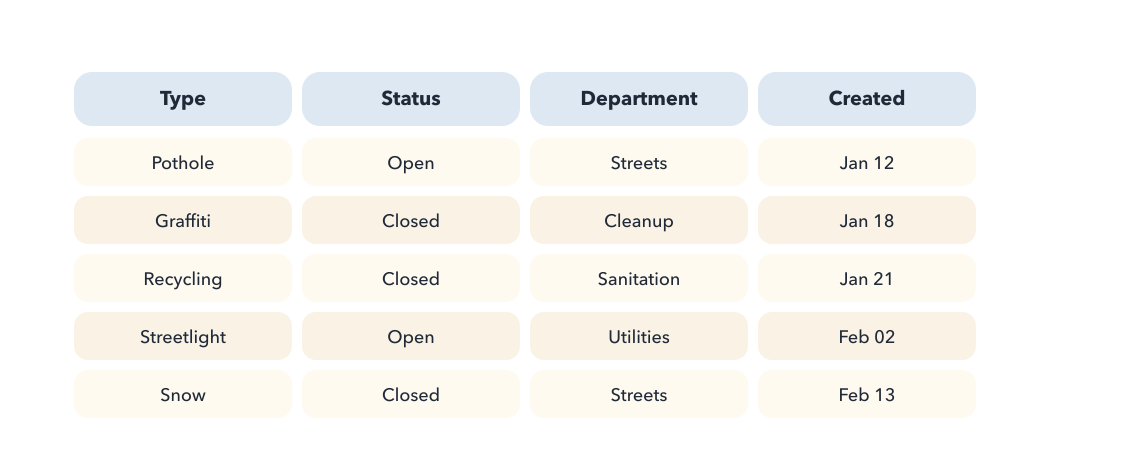 Image of table with rows and columns