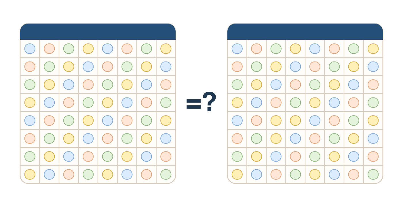 Diagram showing a Polars transformation tested against an expected DataFrame.