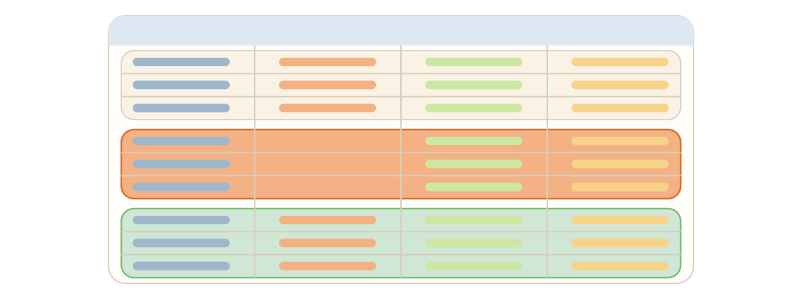 Diagram showing Parquet file divided into row groups.