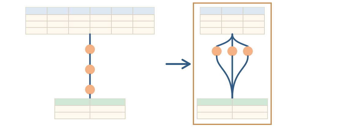 Query optimization