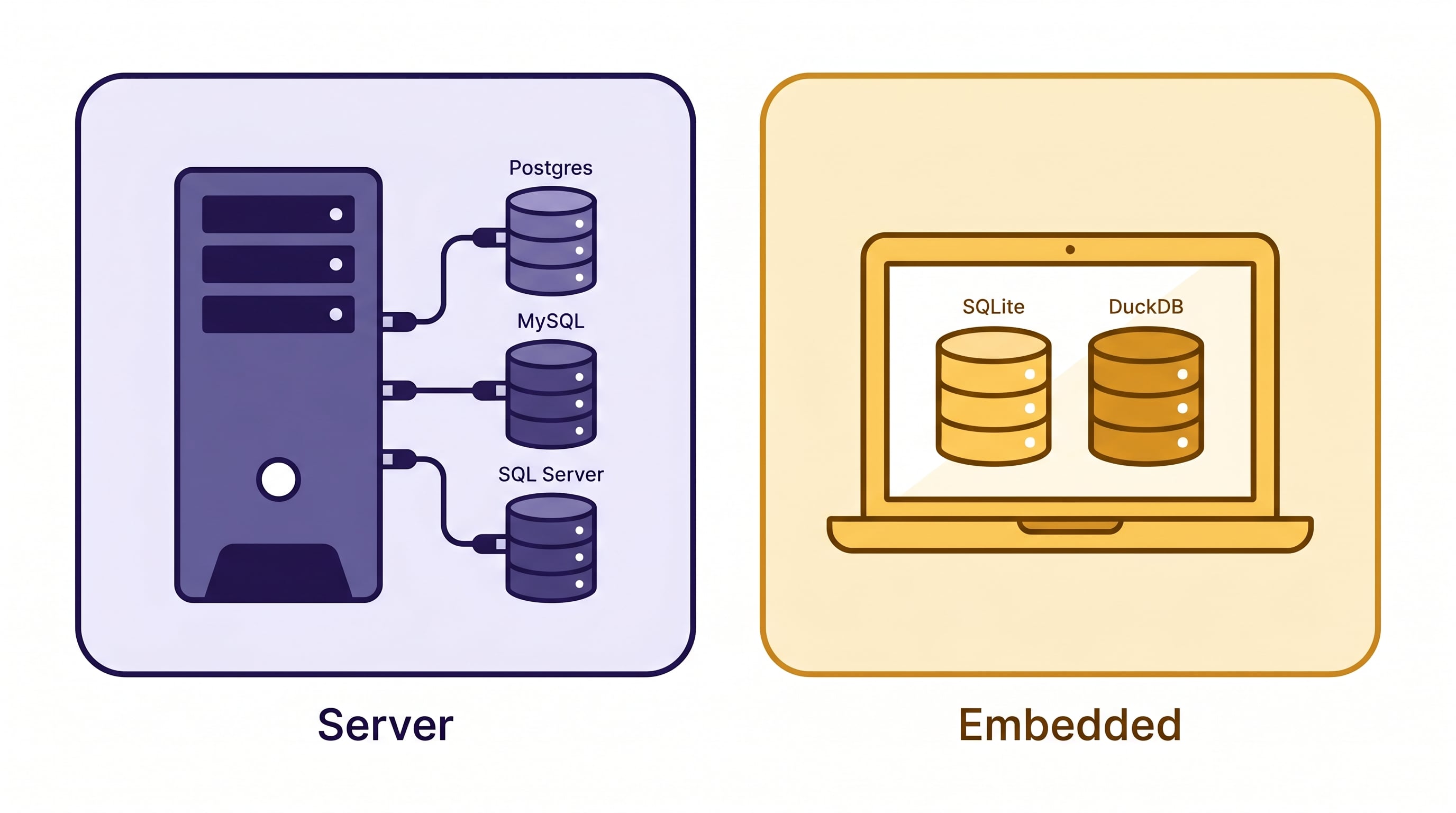 Databases Polars can work with