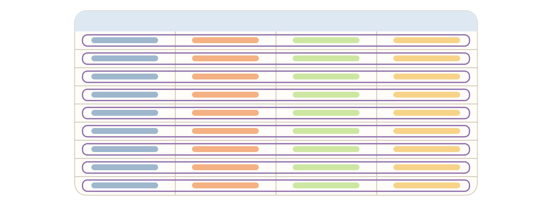 Diagram showing CSV as row-by-row storage, with each record stored across a full row.