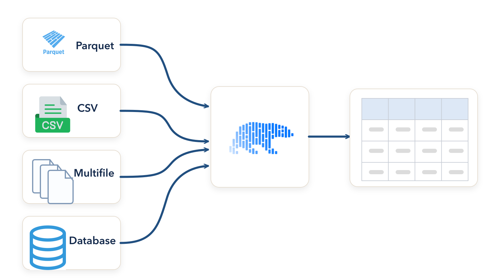 Image of Polars ingesting multiple file types