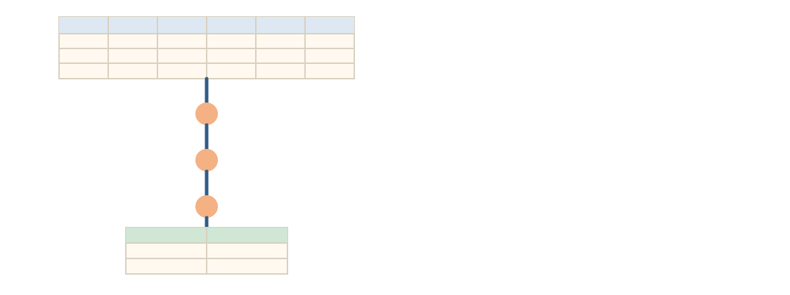 Query optimization
