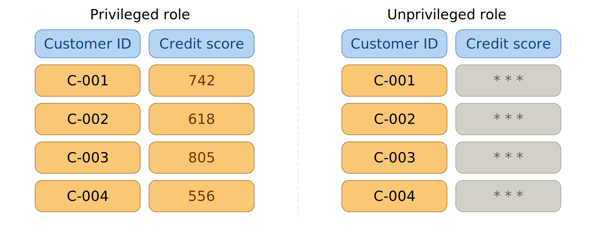 column_security_v2.png