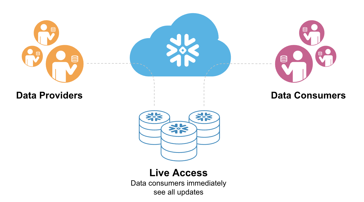 Data sharing.png