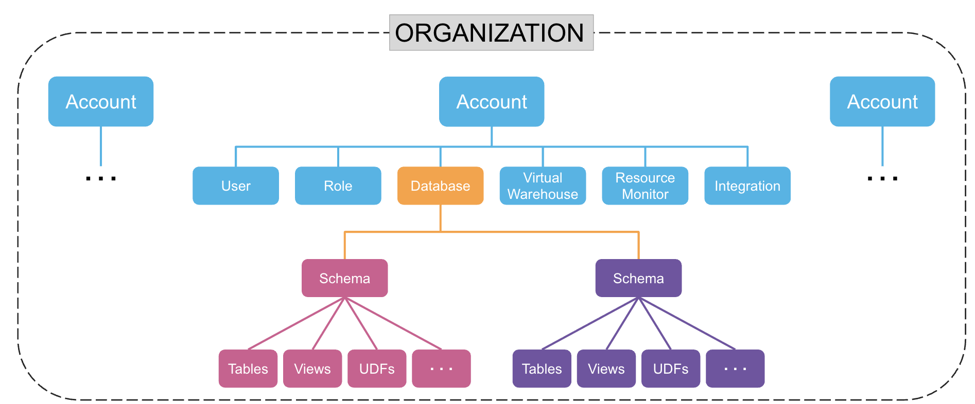 Account Overview.png