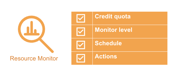 Resource monitor.png