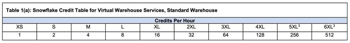 Table depicting creditrs
