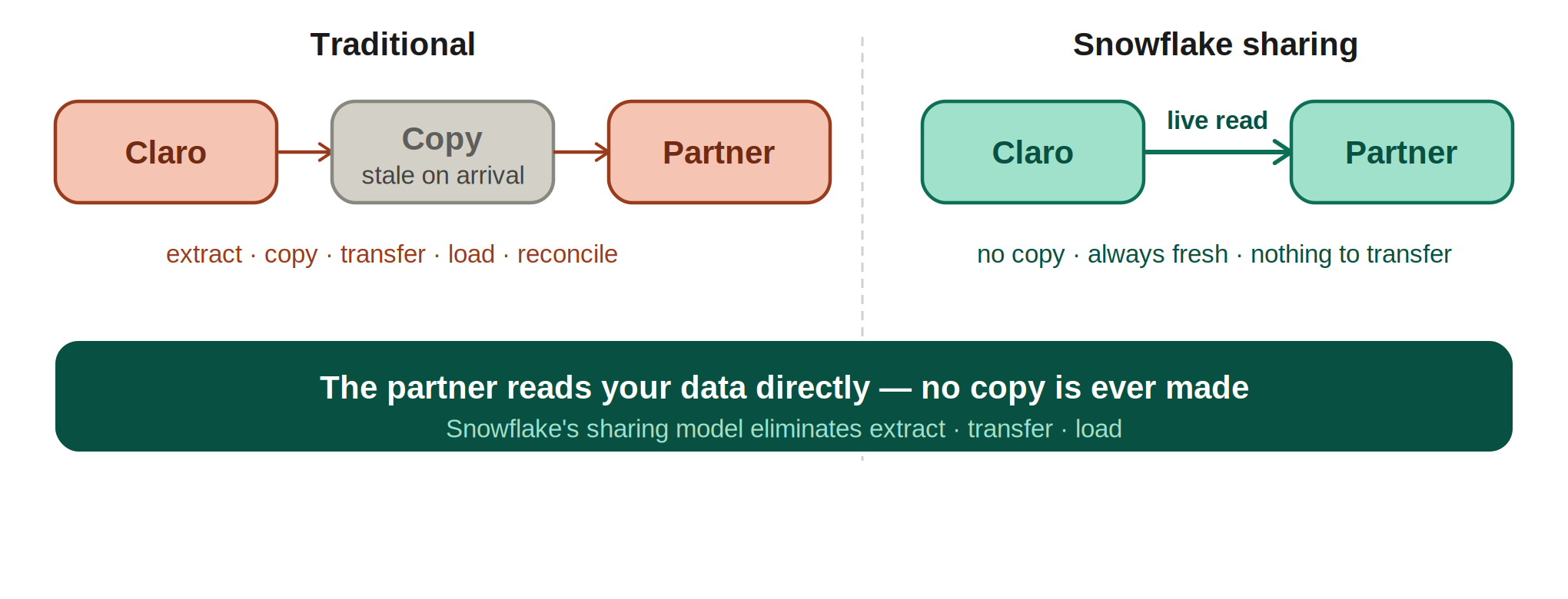 data_sharing_v3.png