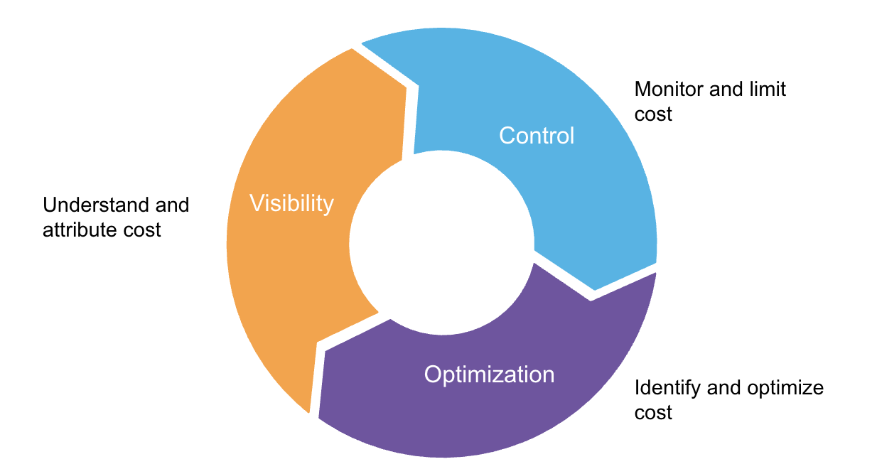 Cost control framework.png