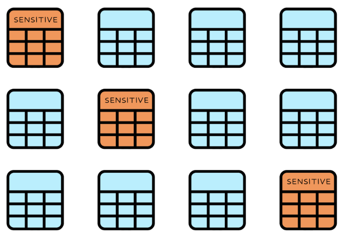 Illustration showing all tables with some labelled sensitive