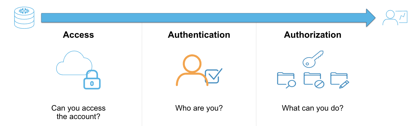 Authentication.png