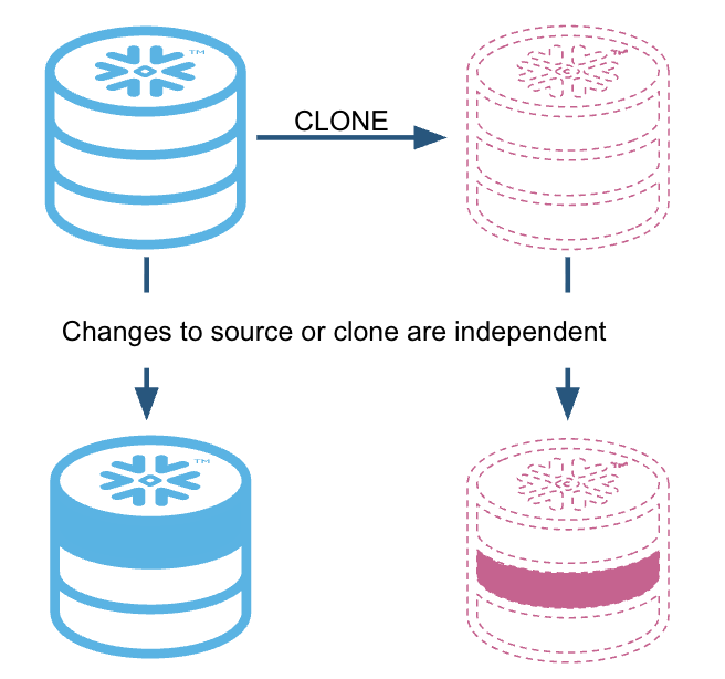 Zero Copy Cloning.png