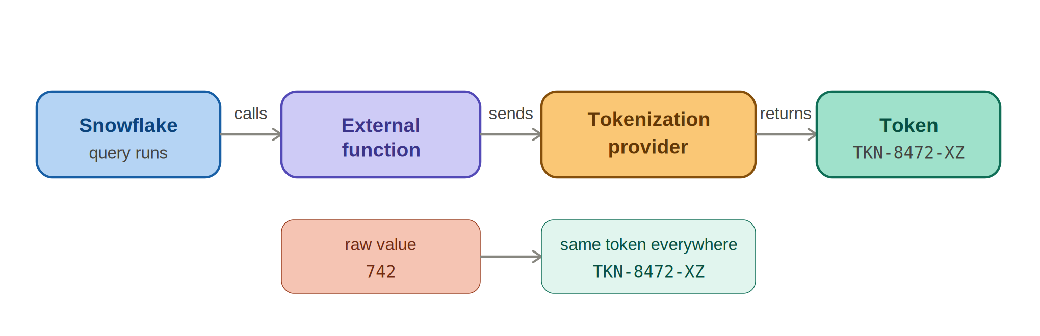 external_tokenization_v2.png
