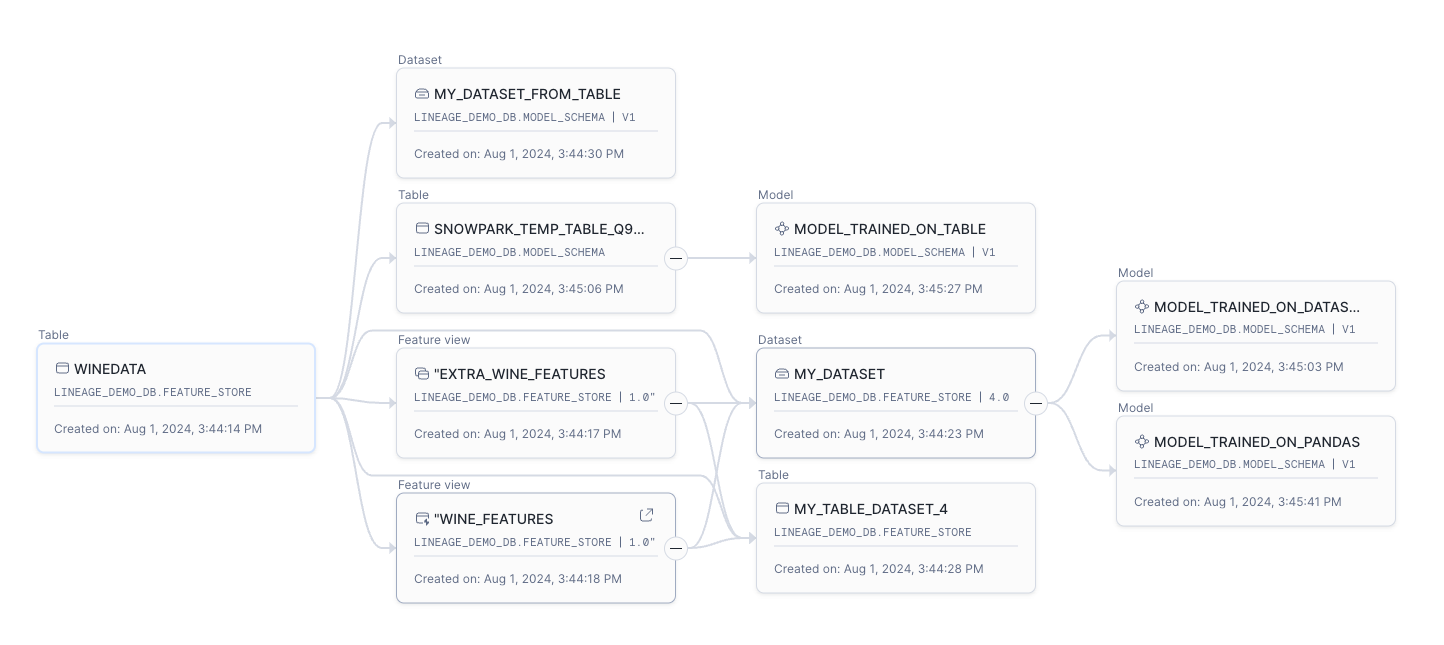 data lineage