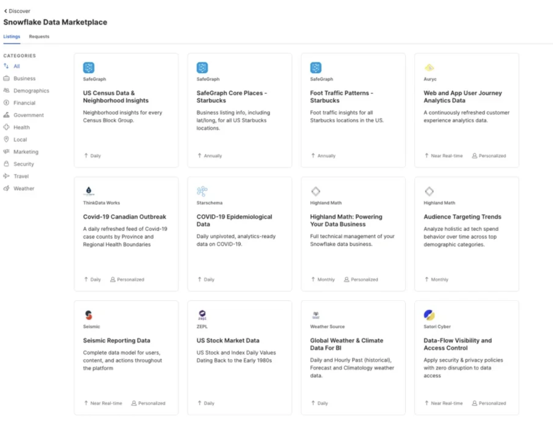 Screenshot-style illustration of the Snowflake Marketplace browsing interface inside Snowsight, showing a catalog of data listings