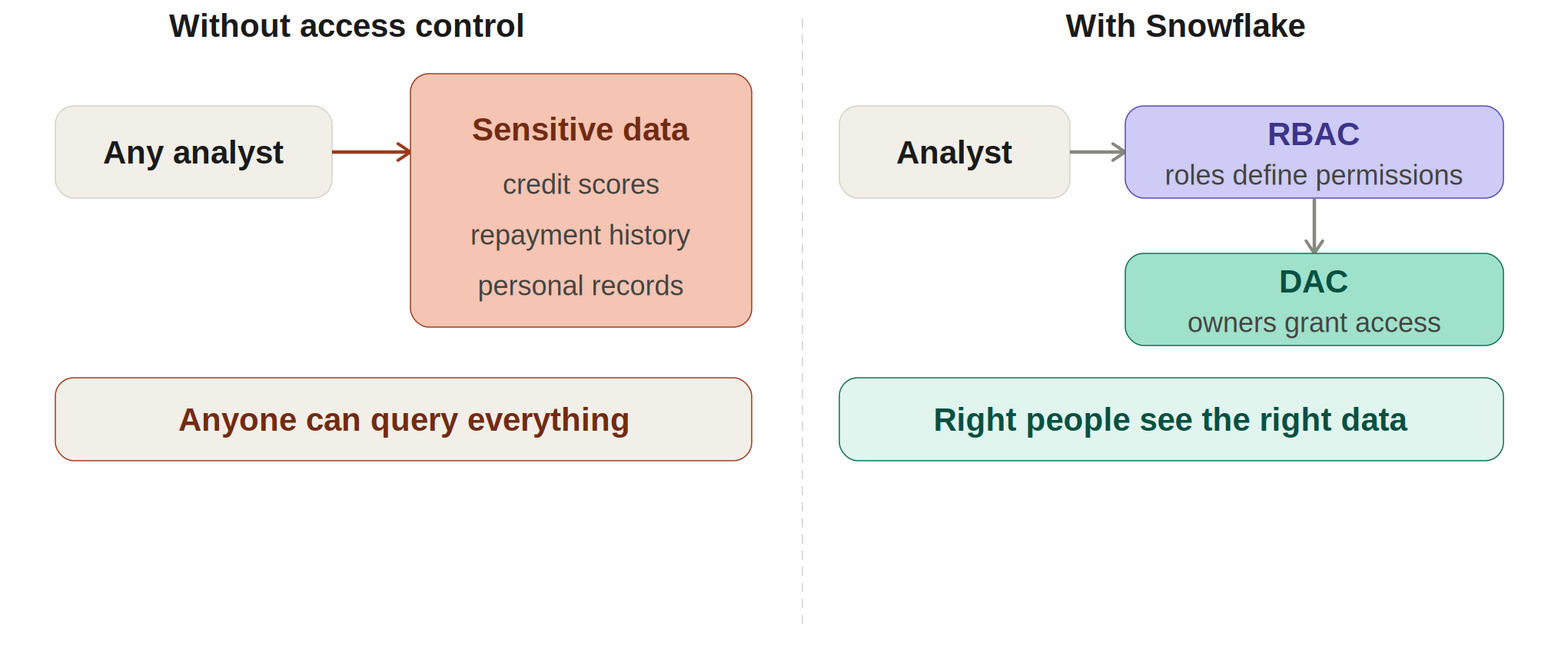 access_control.png