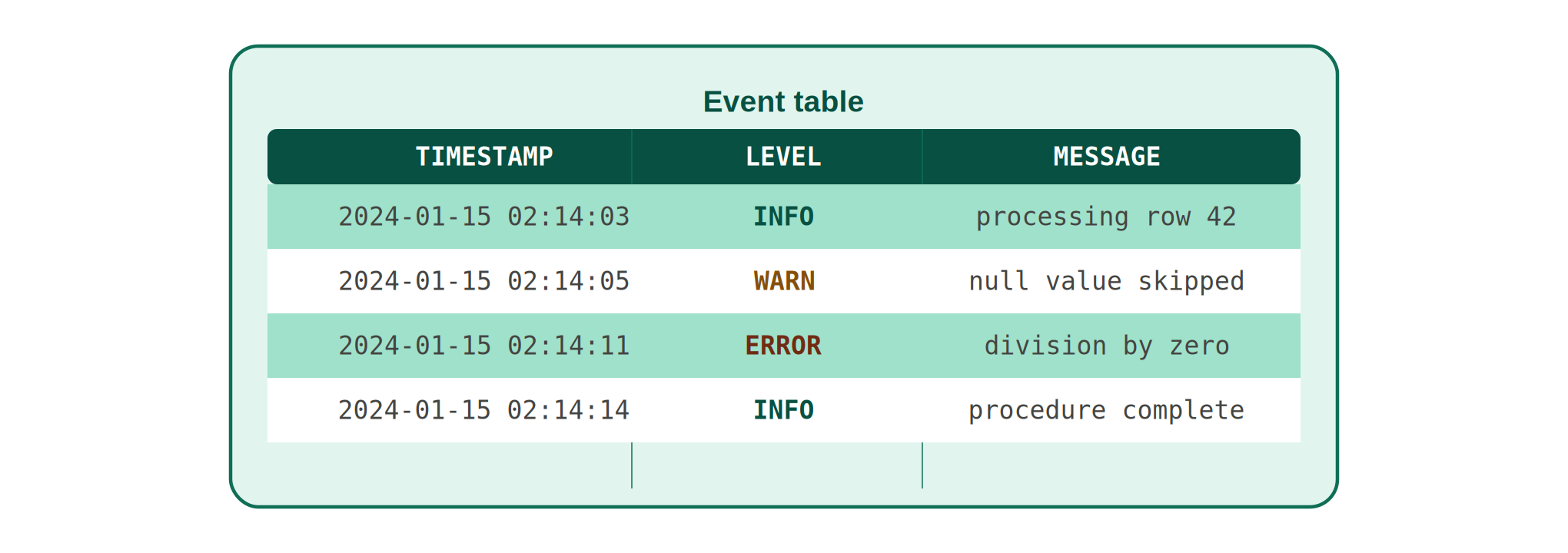 event_table_simple.png