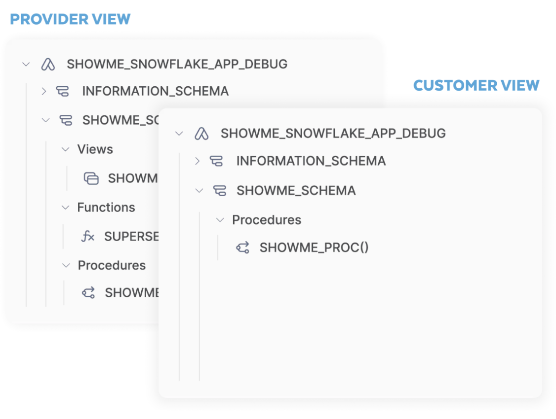 Diagram showing Provider on the left with admin controls and Collaborator on the right with query-only access