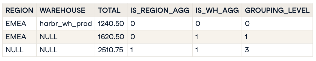 Screenshot of markdown table output