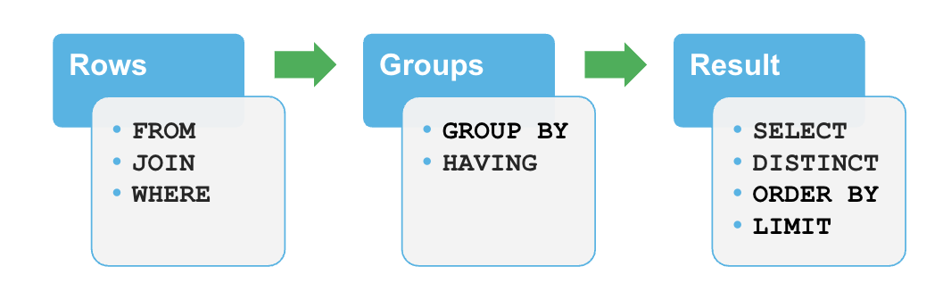 Order of operations.png