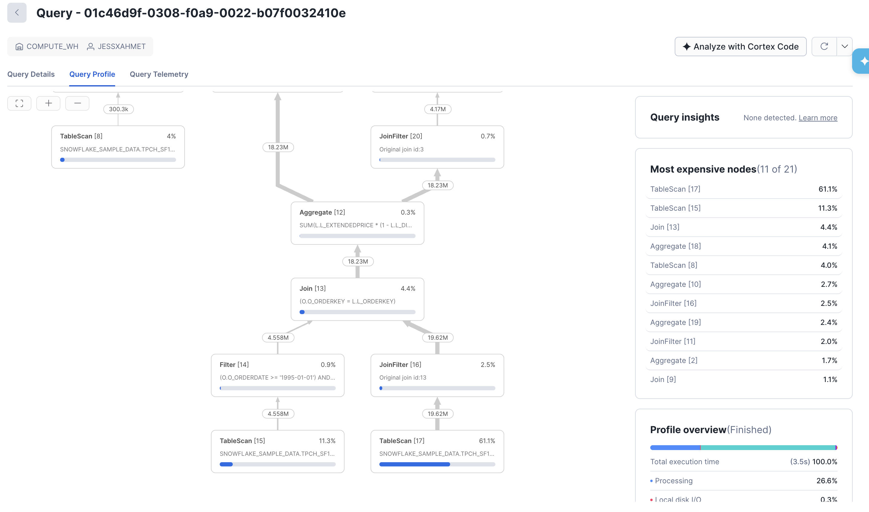 Snowsight Query Profile showing operator graph with Most Expensive Nodes panel