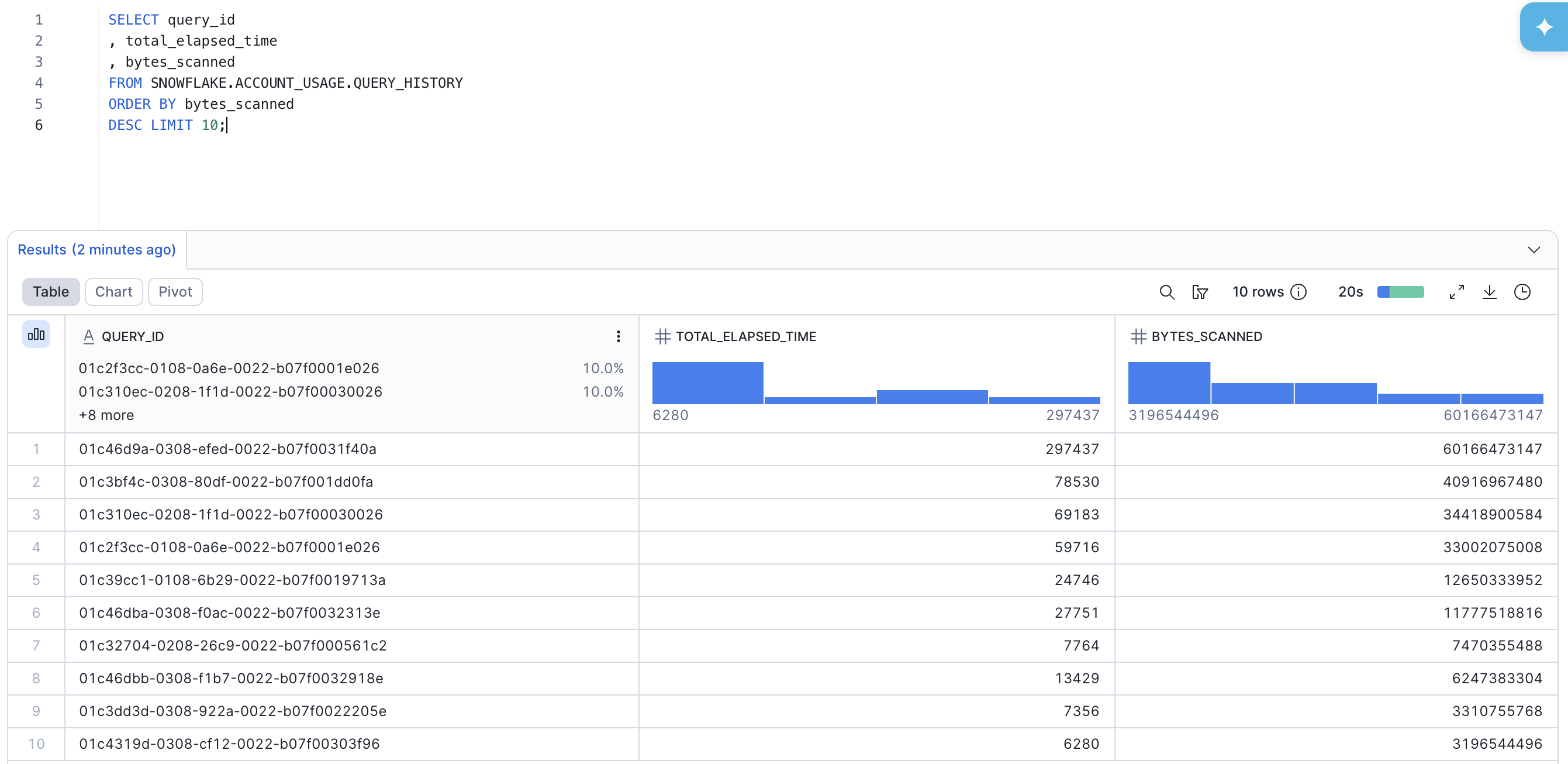 Screenshot of query history being ran