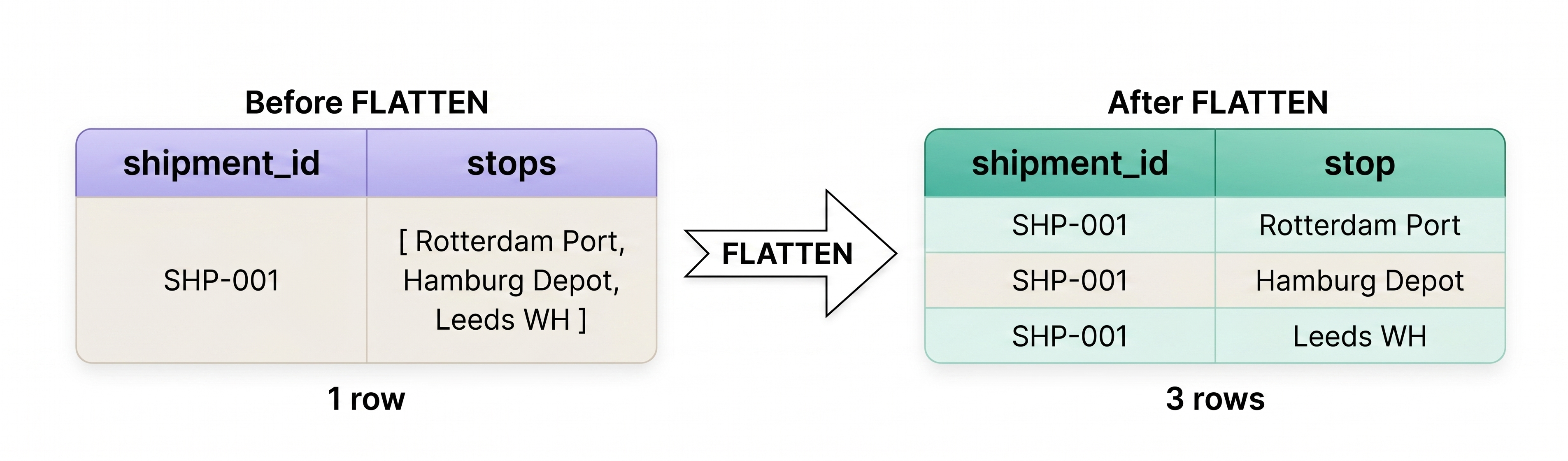 Flatten.png