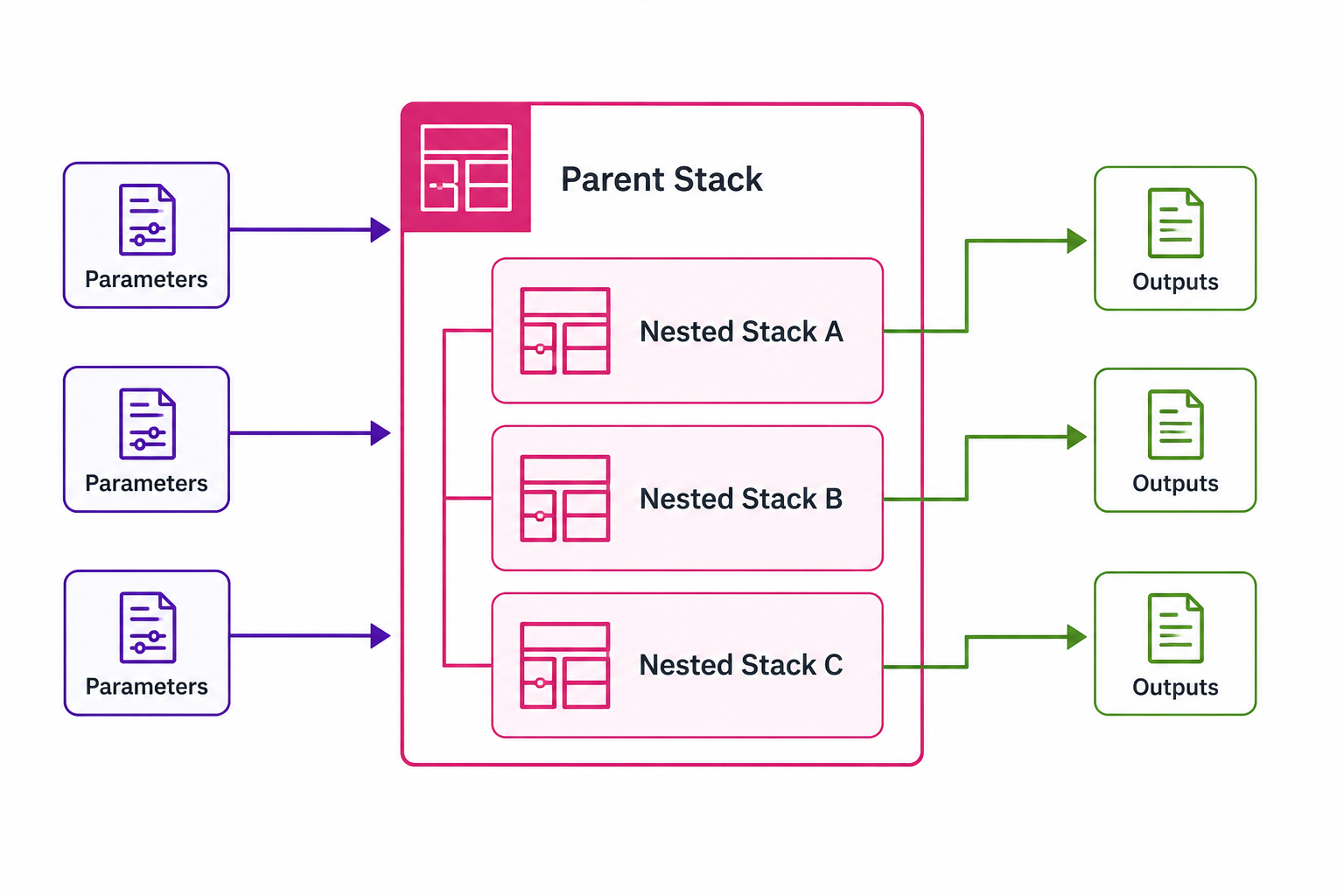 nested