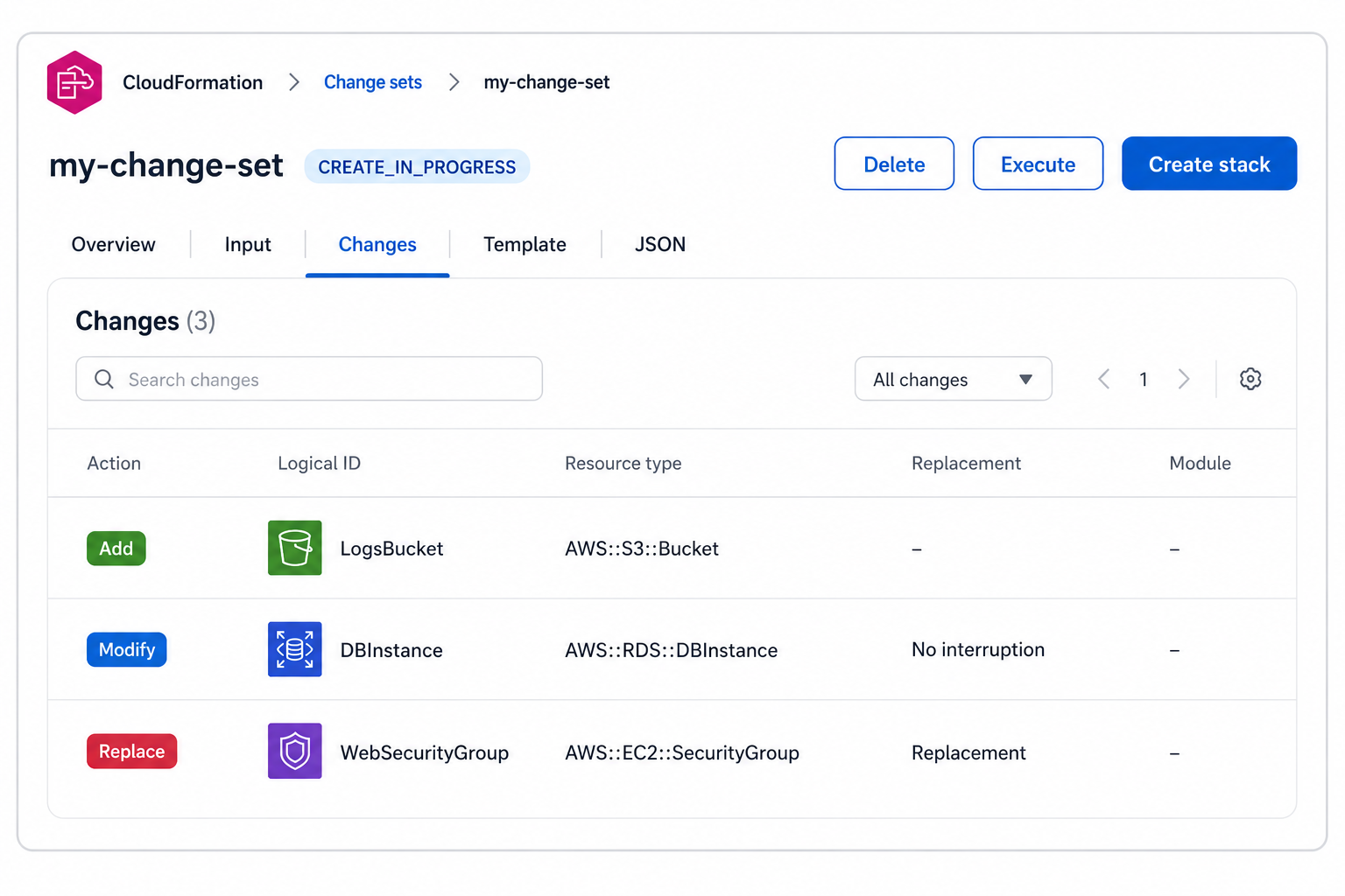 changeset