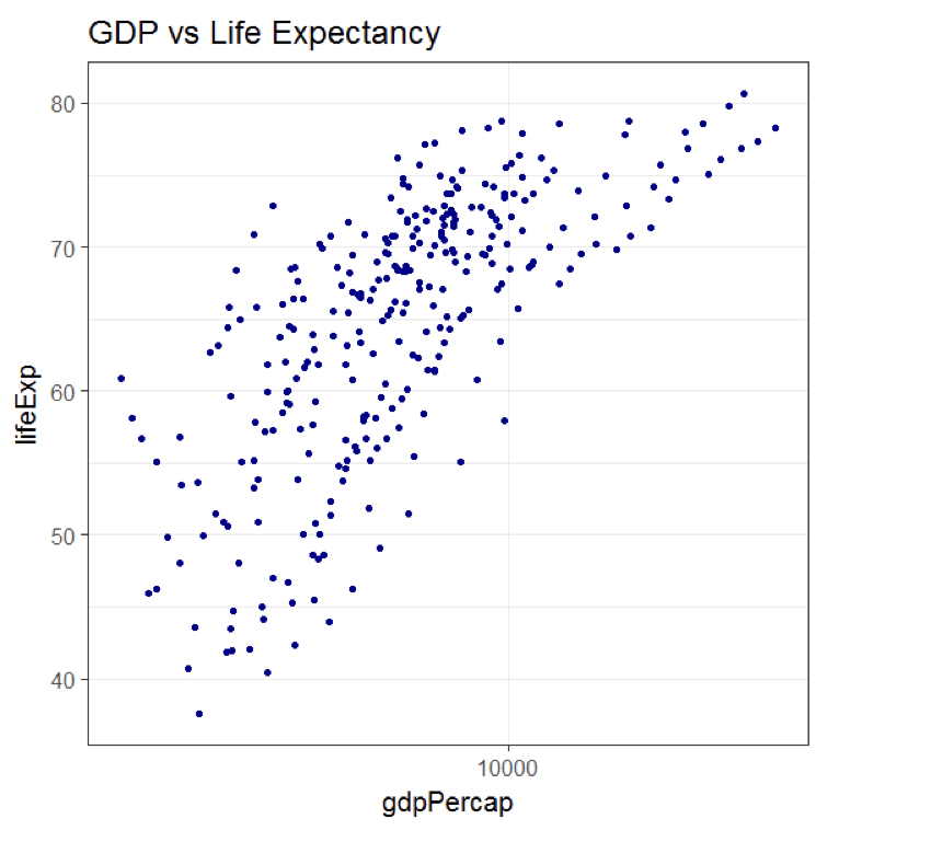 chapter2_1_gapminder_dataset.006.png