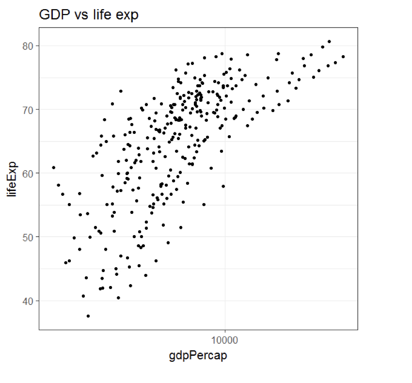 chapter2_1_gapminder_dataset.004.png