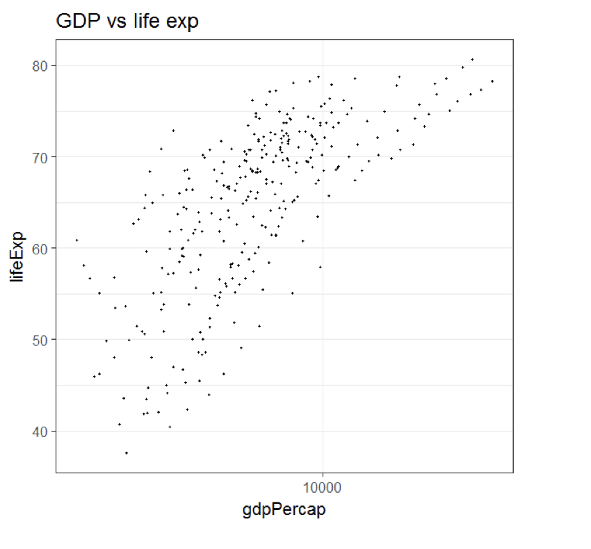 chapter2_1_gapminder_dataset.003.png