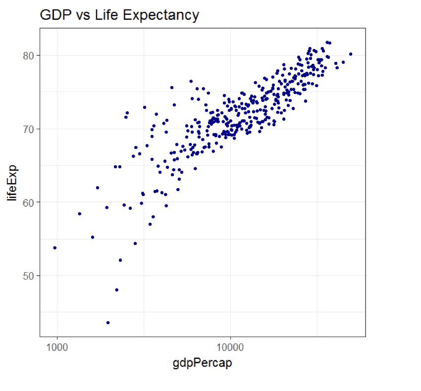 chapter2_1_gapminder_dataset.007.png