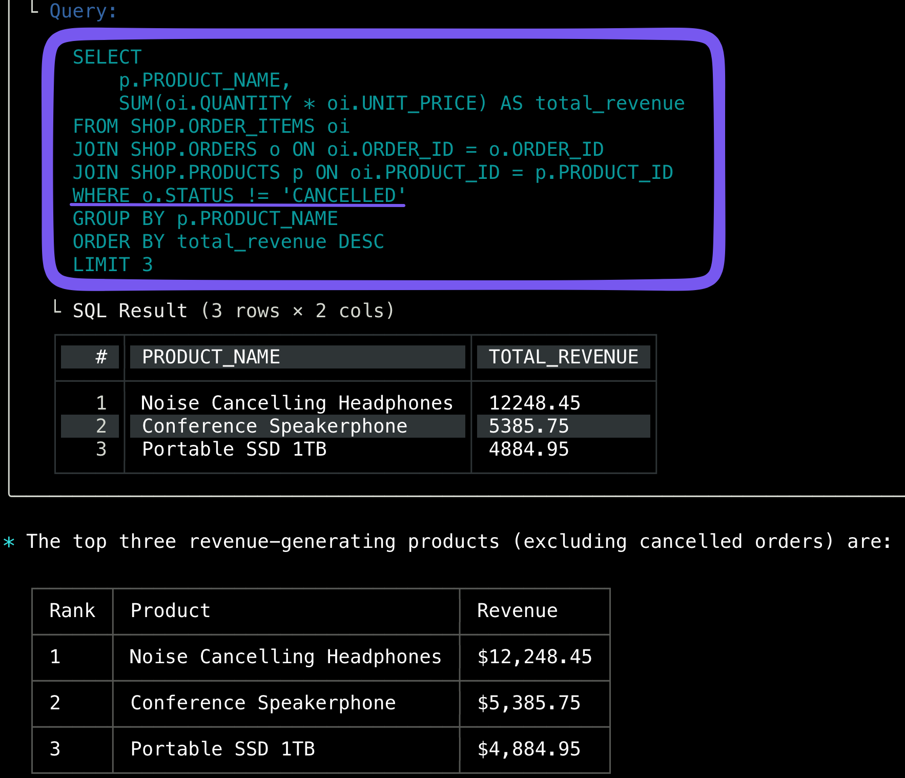 The expanded view showing the SQL behind the answer