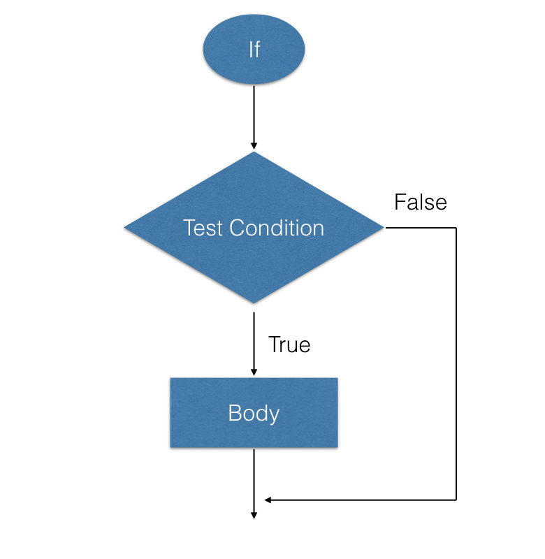 ch2_vid3_slides.003.png