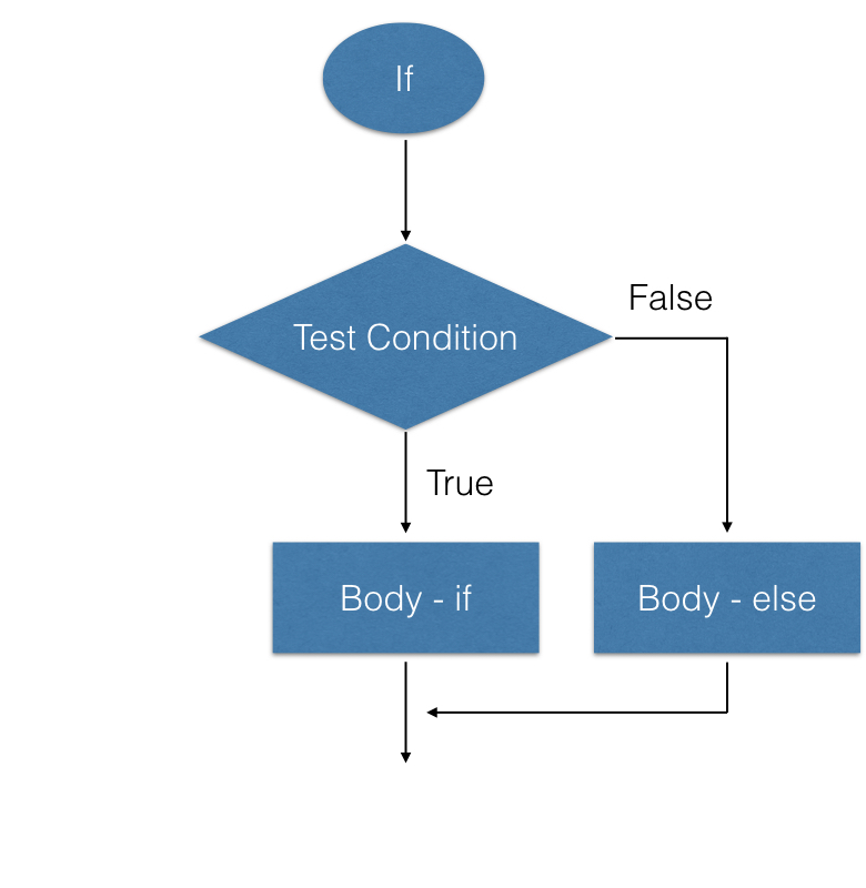 ch2_vid3_slides.015.png