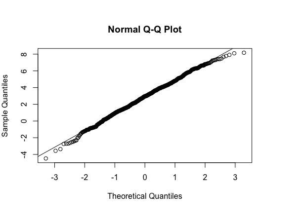 normal QQ plot