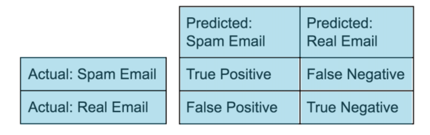 confusion matrix example