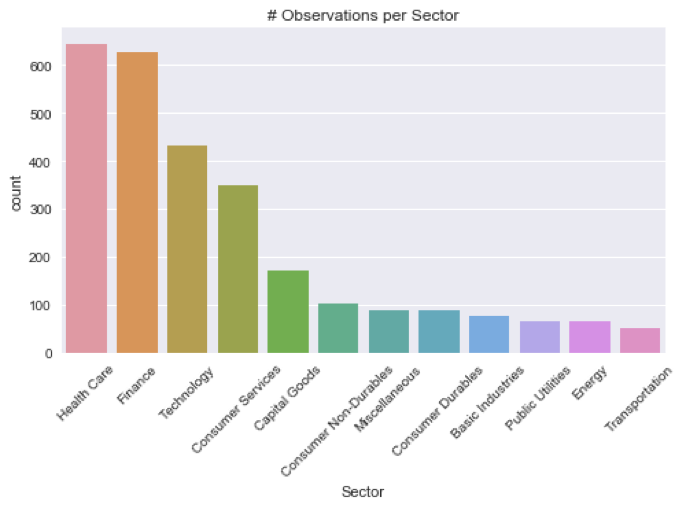 countplot_sorted.png