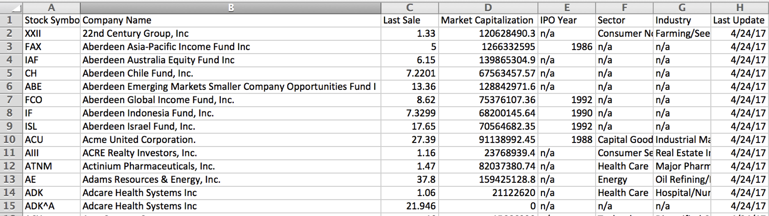 AmEx Data