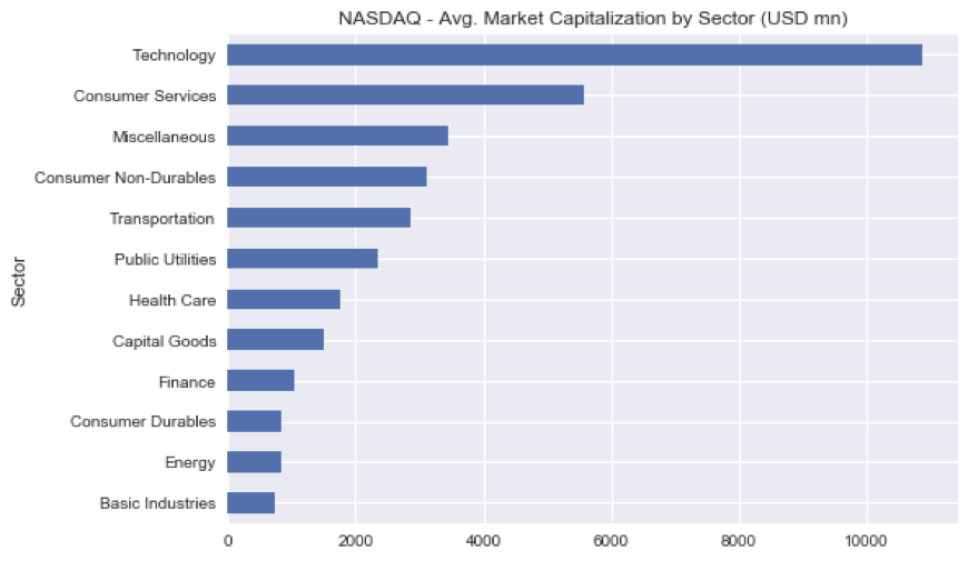nasdaq_by_sector.png